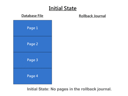 Rollback_Journal_Animation