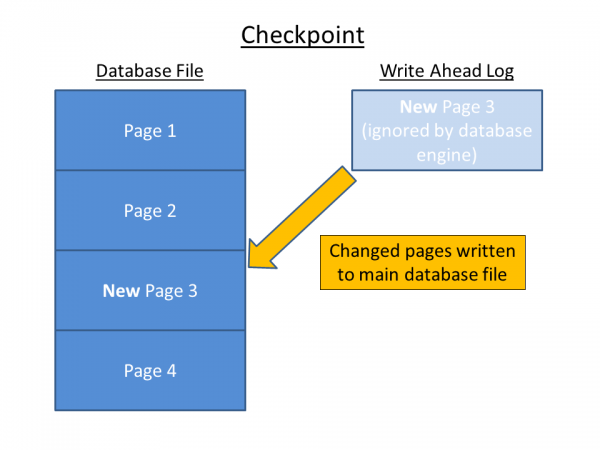 iOS SQLite WAL 檔案深度分析 | 高田數位鑑識