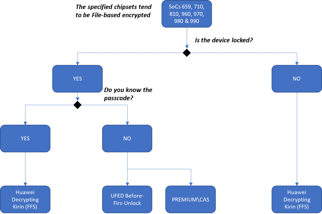 Huawei-Device-3x-1024×683