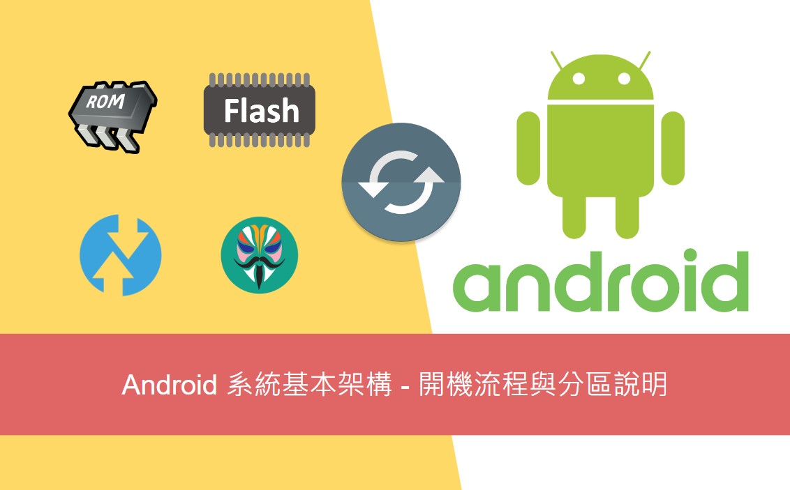 Android 作業系統基本架構 開機流程與分區說明 高田數位鑑識