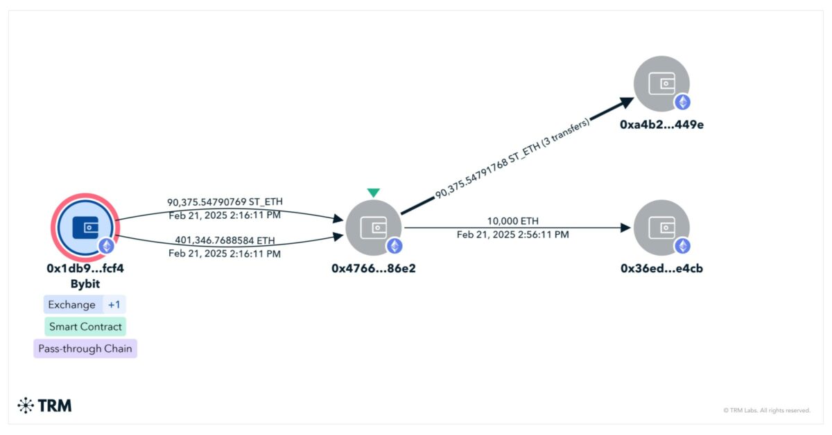 TRM Analysis
