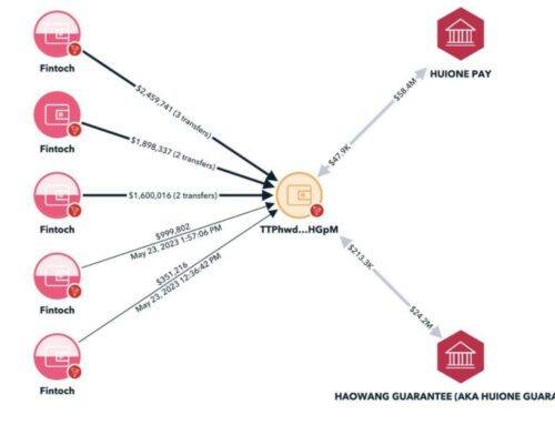 泰國皇家警察逮捕涉嫌數百萬美元加密詐騙計畫的中國籍逃犯