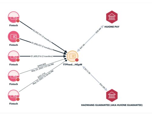 泰國皇家警察逮捕涉嫌數百萬美元加密詐騙計畫的中國籍逃犯