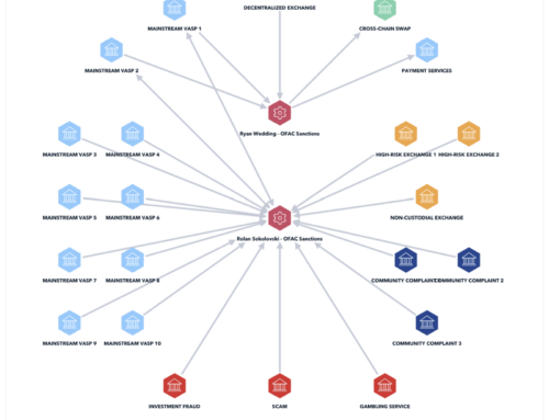 前奧運單板滑雪選手 Ryan Wedding 於跨國重大刑案中落網，涉案領域涵蓋毒品、暴力及加密貨幣洗錢