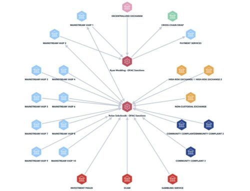 前奧運選手 Wedding 落網：揭開跨國毒品與加密洗錢網絡